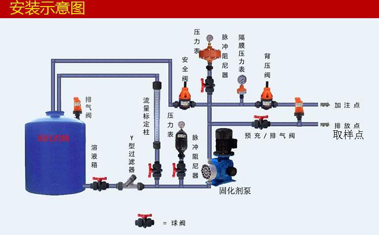 固化劑加入系統(tǒng)標準配置圖